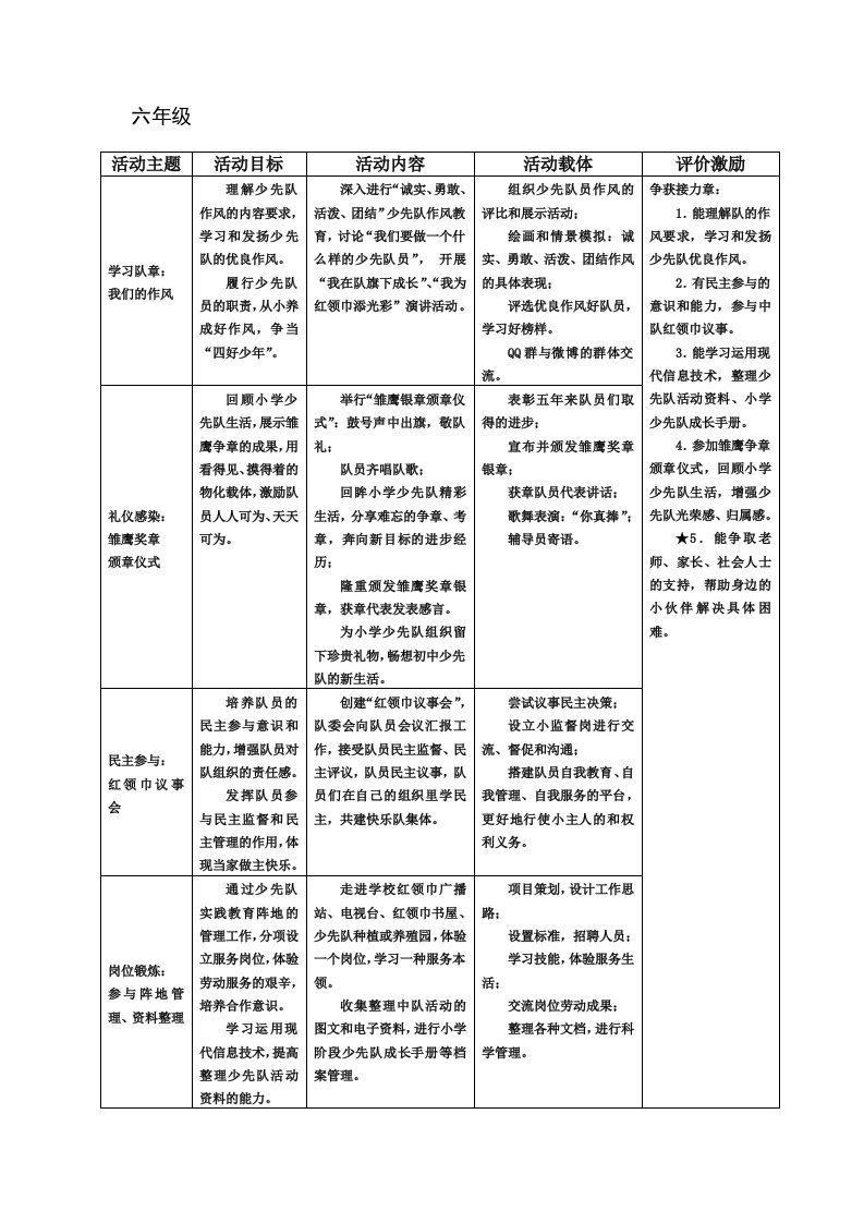 六年级少先队知识