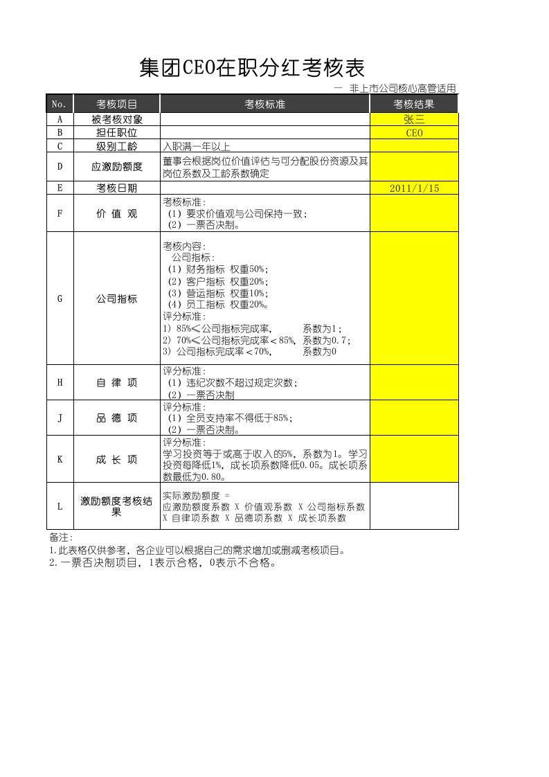 物业经营文档-股权135激励表格