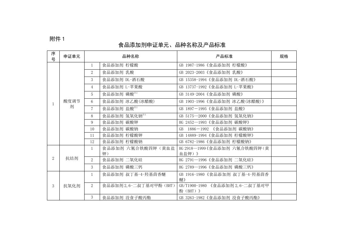 食品添加剂申证单元、品种名称及产品标准