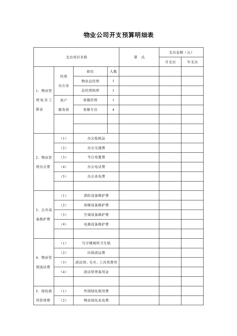 物业公司开支预算明细表