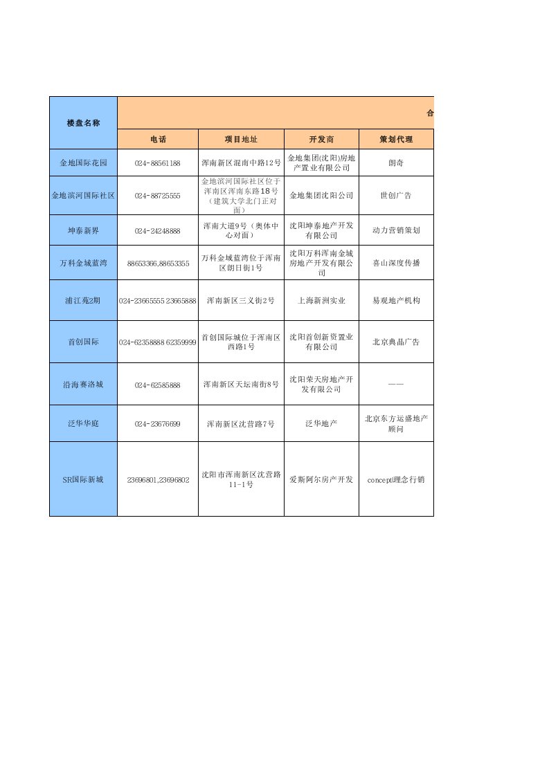 项目管理-最新沿河项目调研表7月25