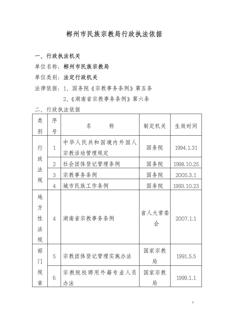 郴州市民族宗教局行政执法依据