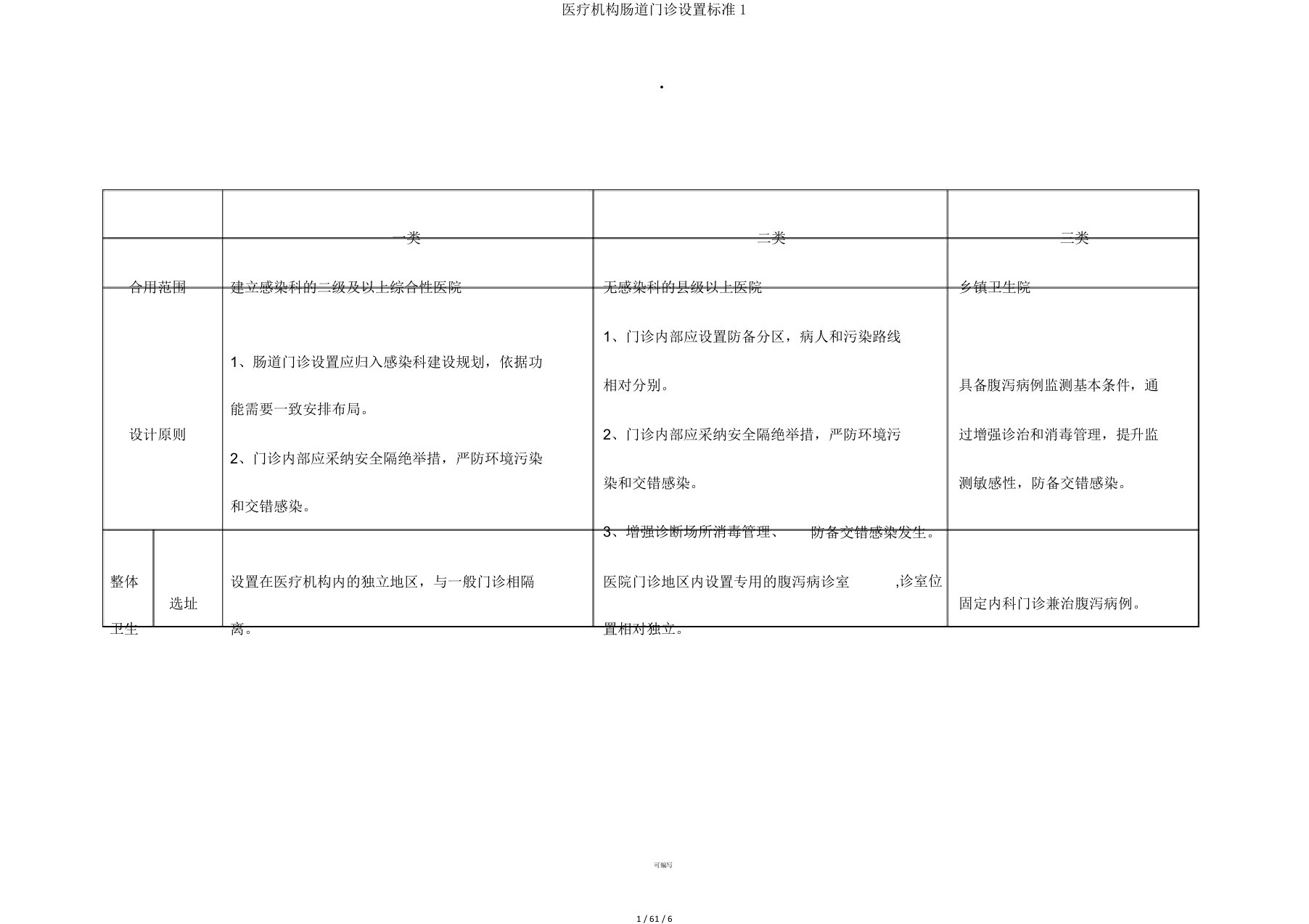 医疗机构肠道门诊设置标准1