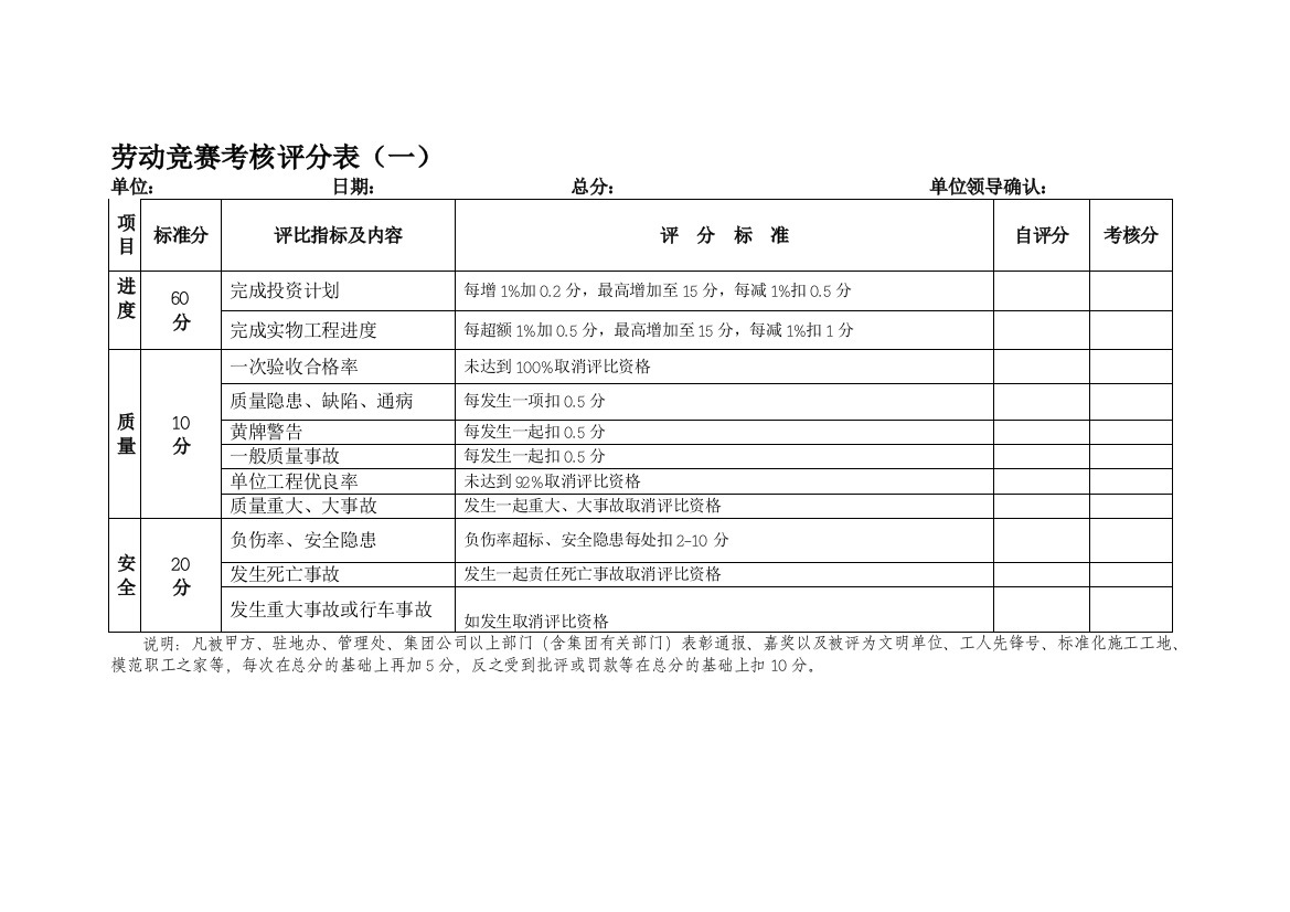 劳动竞赛考核评分表(一).