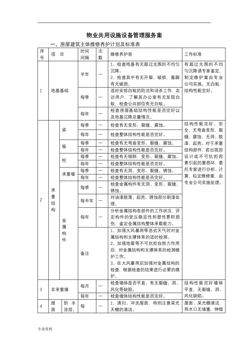 物业共用设施设备管理服务与方案