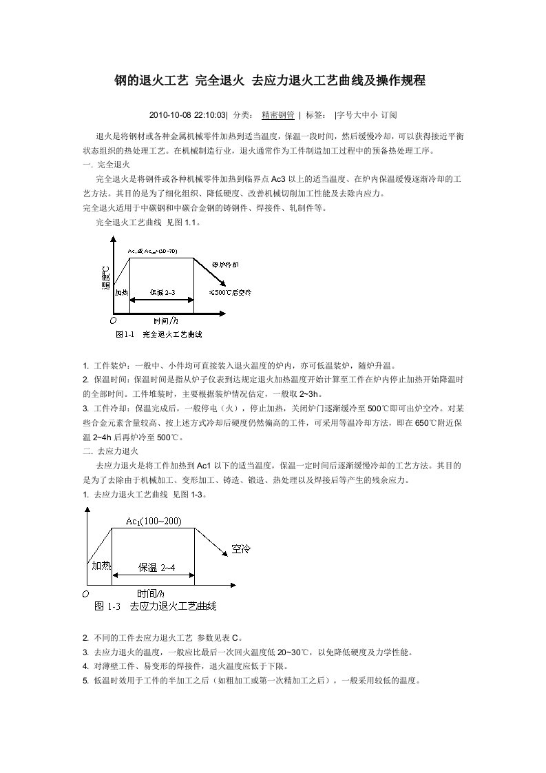 钢的退火工艺