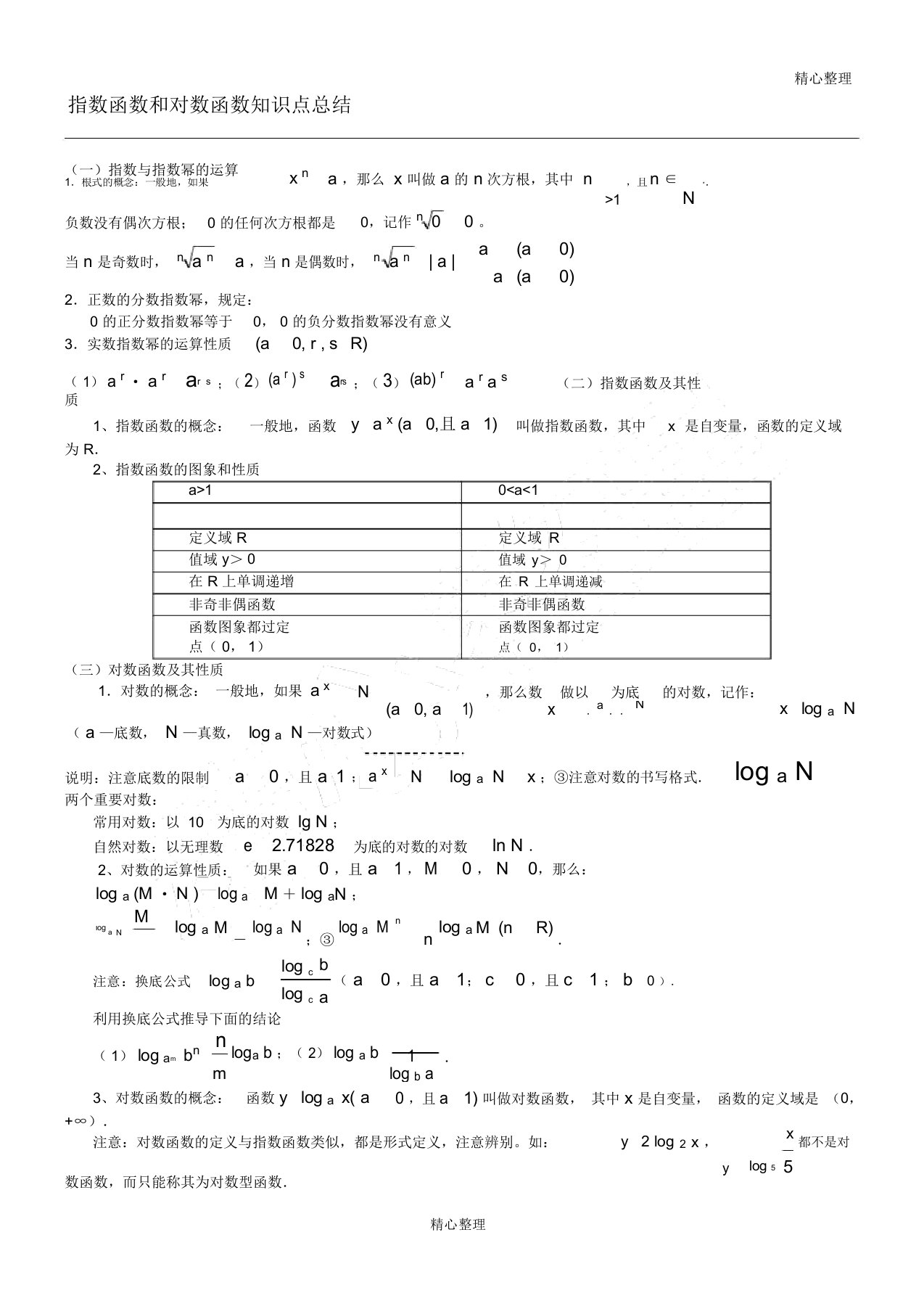 指数函数及对数函数知识点总结计划