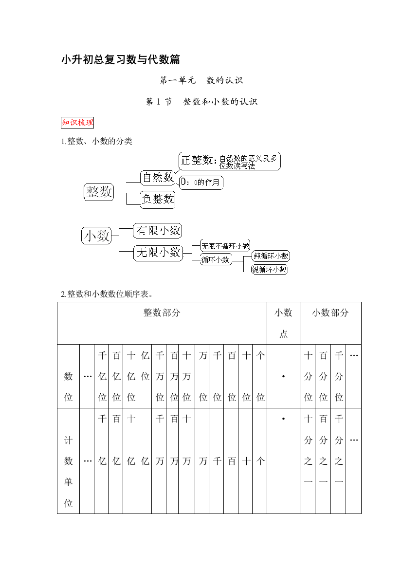 六年级数学整数和小数的认识复习测试