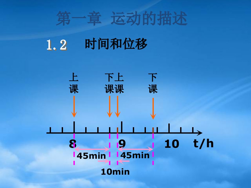 高中物理