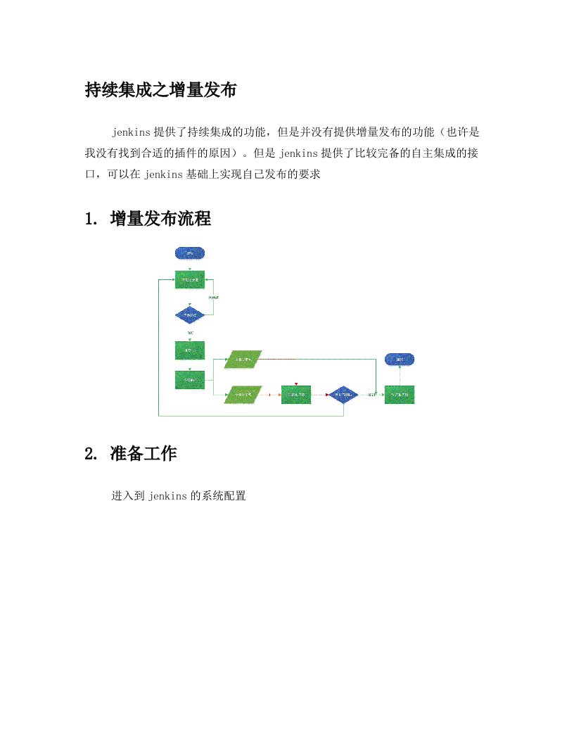 持续集成之增量发布-苏军波-20160220