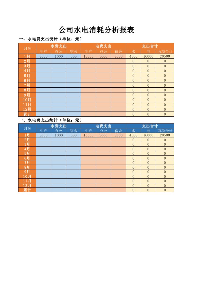 企业管理-行政数据水电消耗分析报表