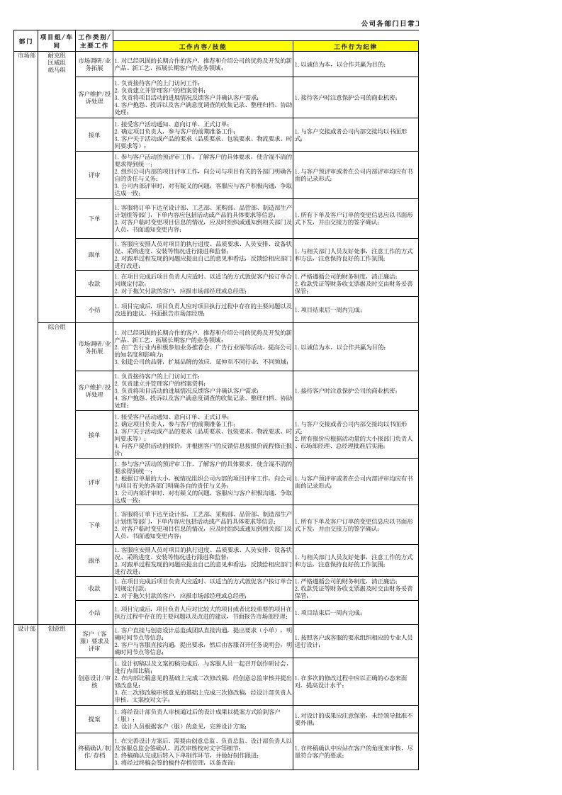 公司各部门日常工作流程及内容-总表