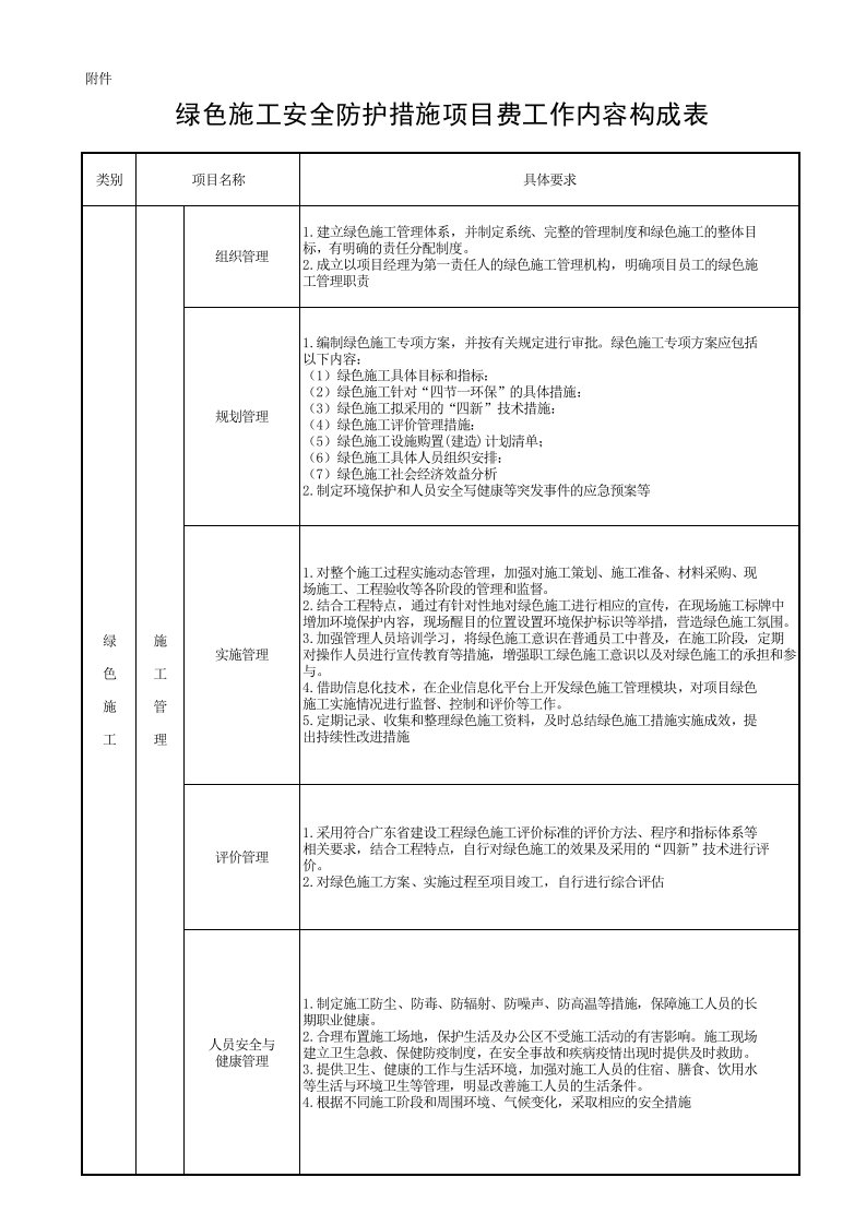 绿色施工安全防护措施项目费工作内容构成表