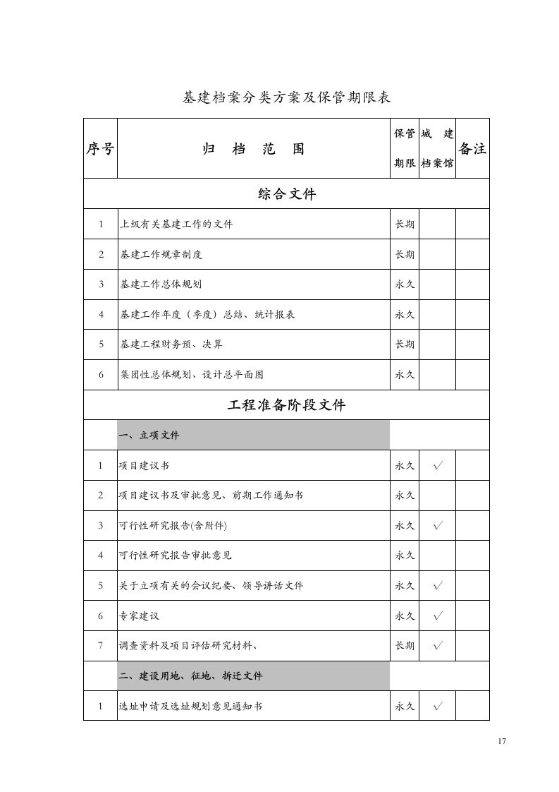 最新基建档案分类方案及保管期限表