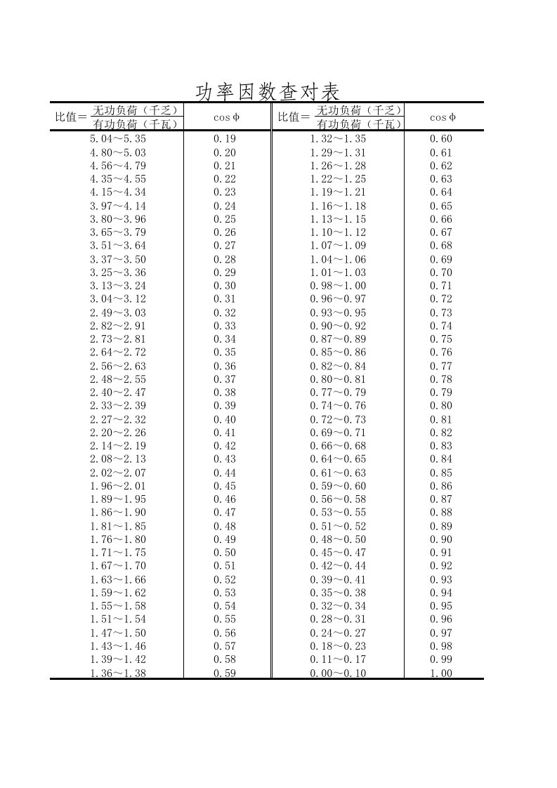功率因数对照表