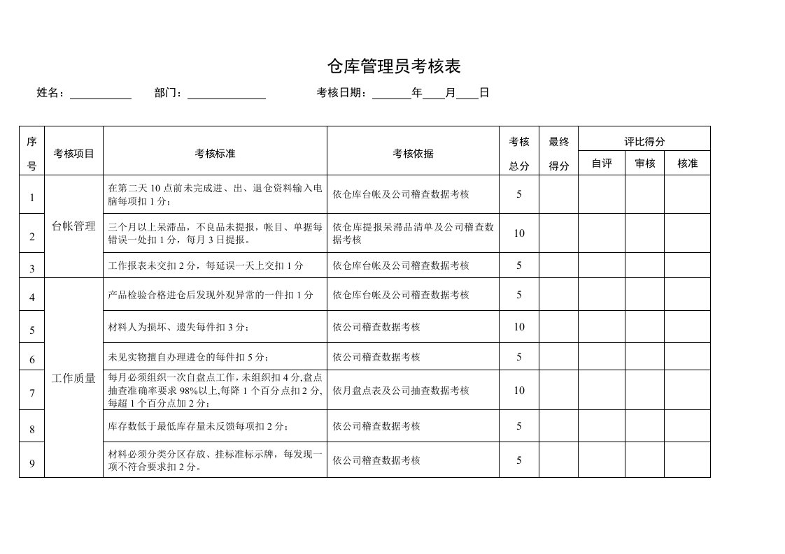 仓库管理员绩效考核表