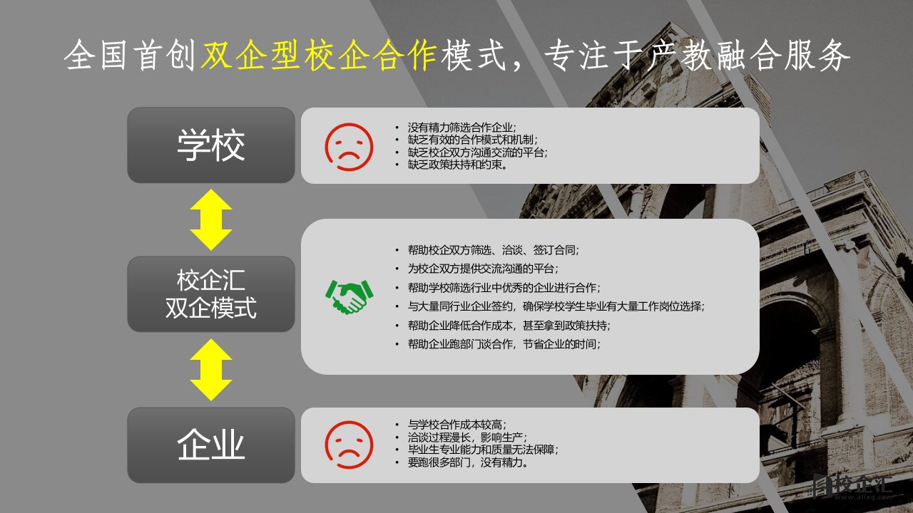 汽车服务专业校企合作方案泉州医学高等专科学校ppt课件