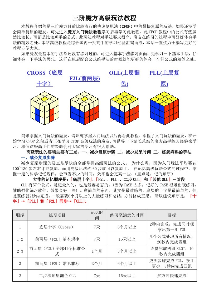 三阶魔方高级玩法简易教程(附彩图)