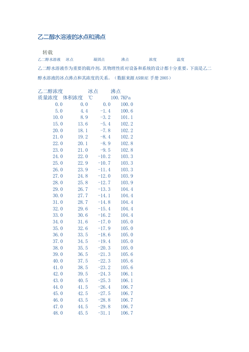 乙二醇水混合物参数