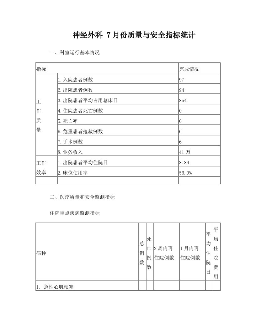 神经、外科质量与安全指标