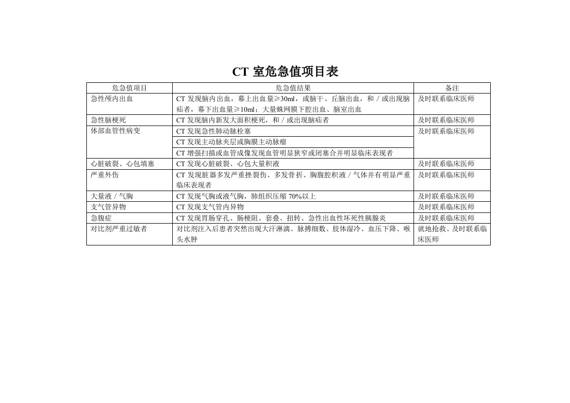 ct室危急值项目表