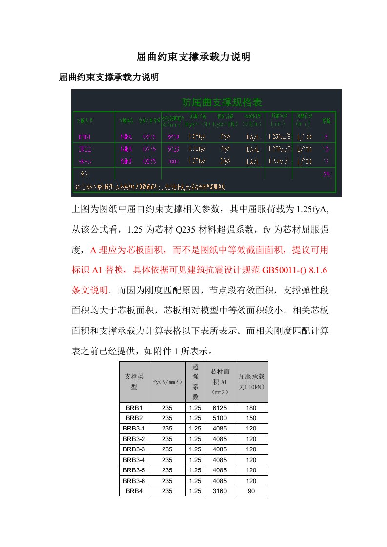 屈曲约束支撑承载力说明样稿