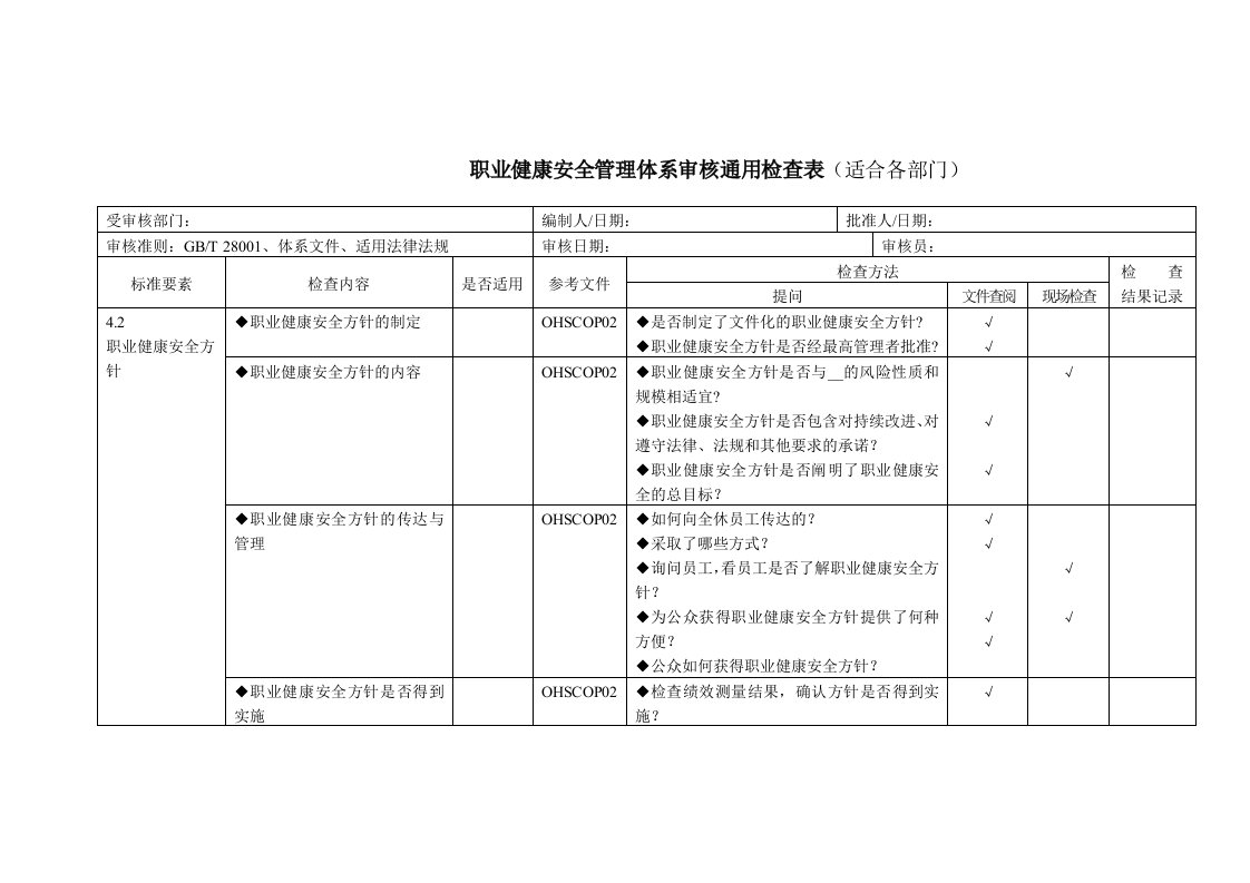 职业健康安全管理体系审核通用检查表