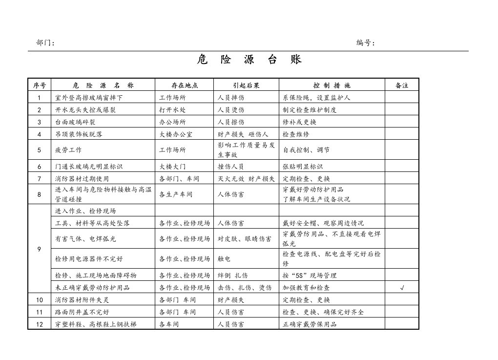 危险源台帐清单(全面完整版)