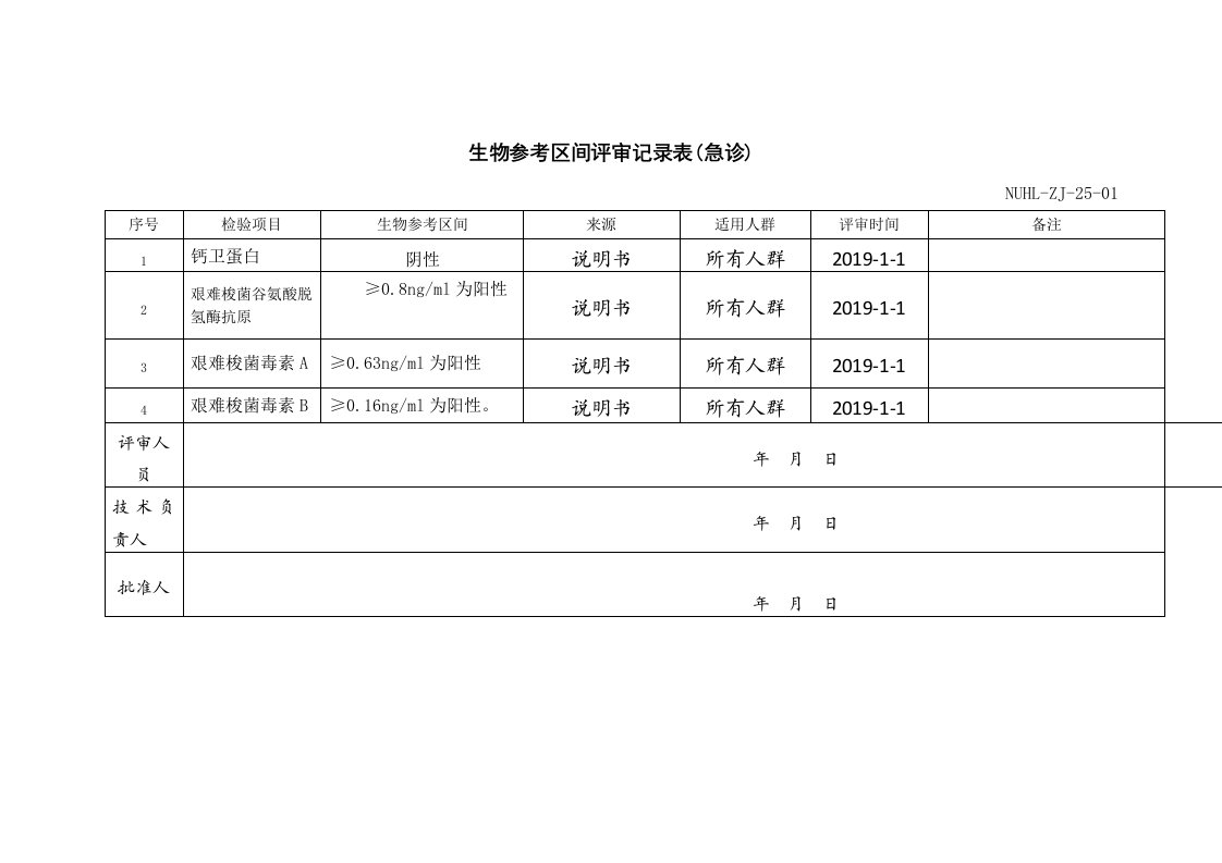 生物参考区间评审记录表急诊