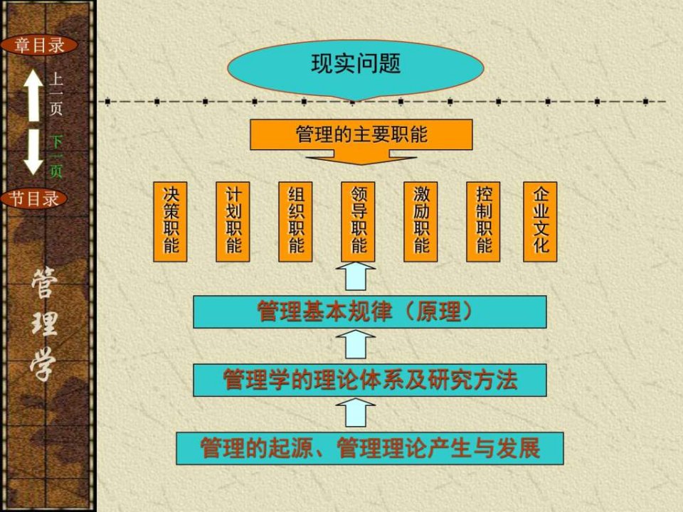 第一章管理概述_金融投资_经管营销_专业资料.ppt