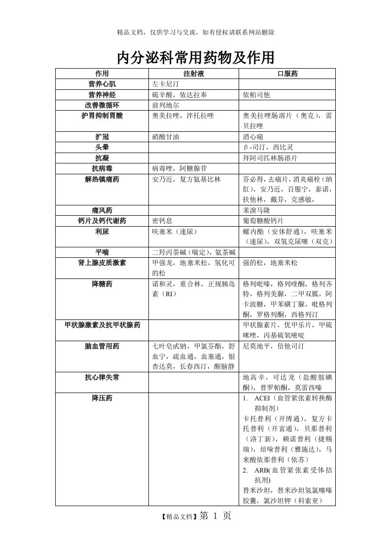 内分泌科常用药物