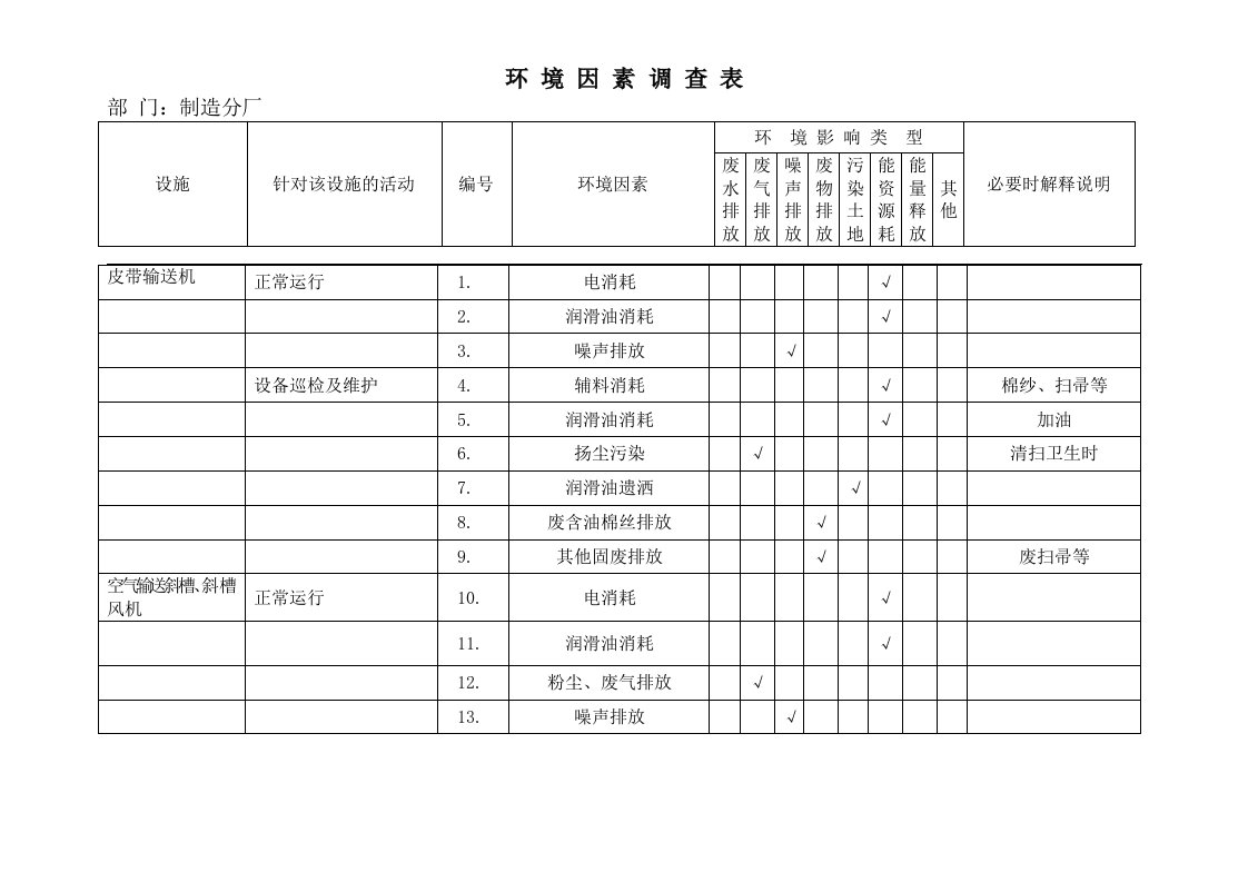 制造分厂环境因素调查表