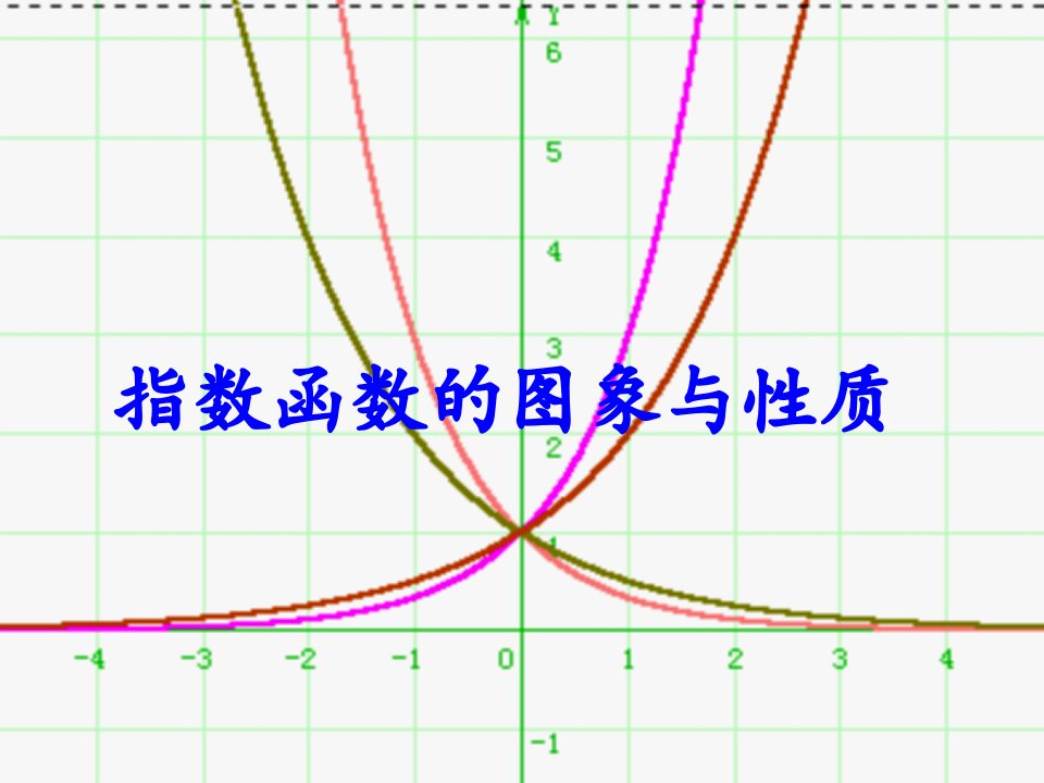 指数函数课件