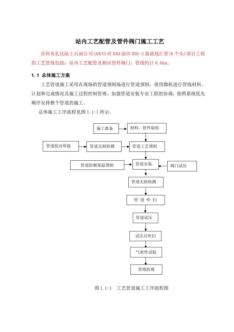 站内工艺管道及管件阀门施工工艺