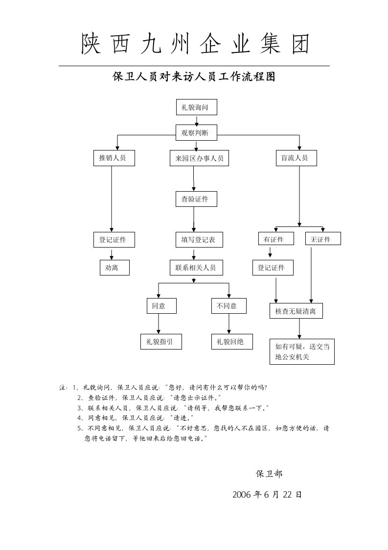 保安人员对来访人员工作流程图