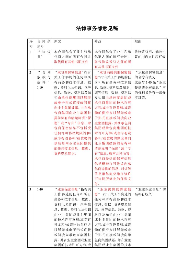 福炼总承包合同法律意见书40