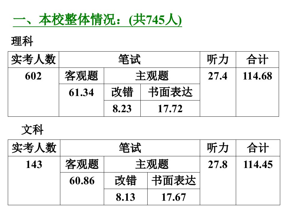 夯实基础循序渐进水到渠成