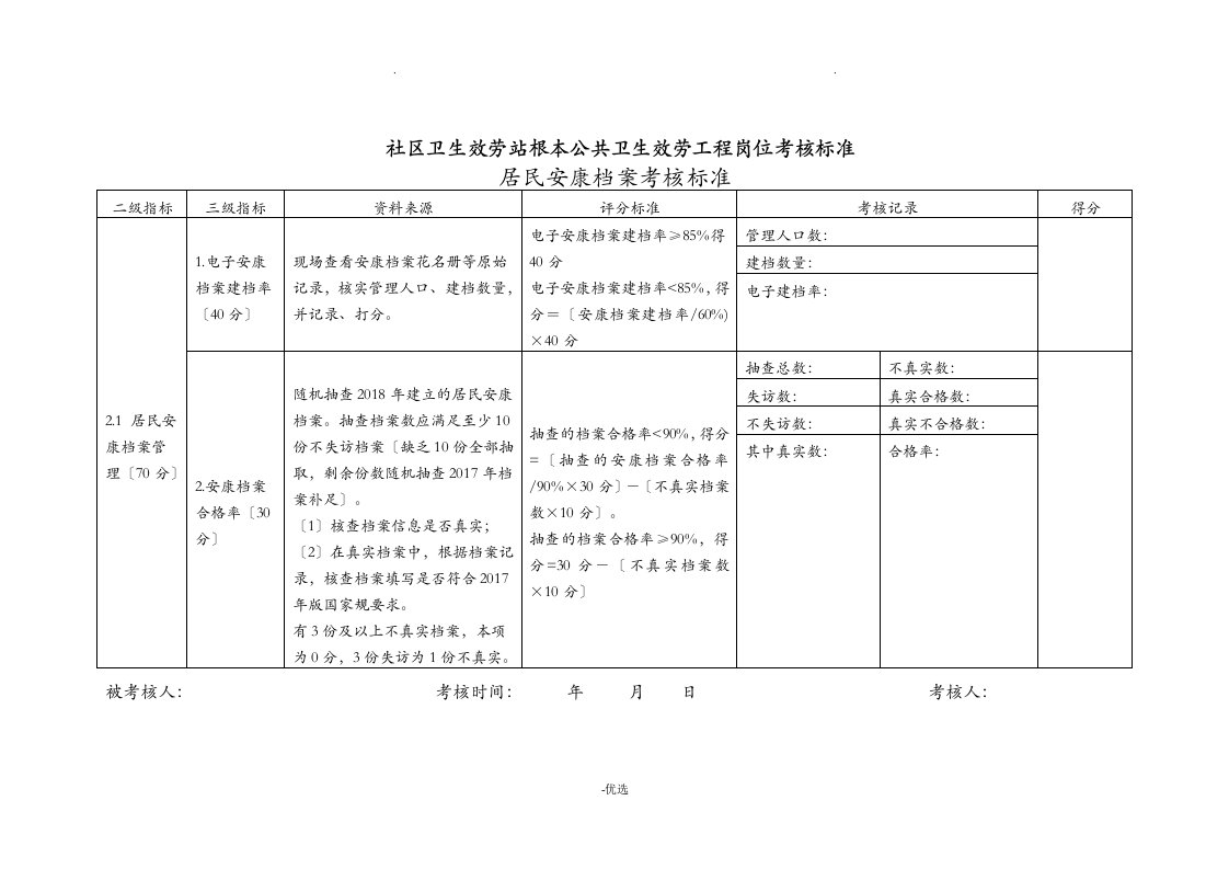 公卫卫生季度绩效考核表