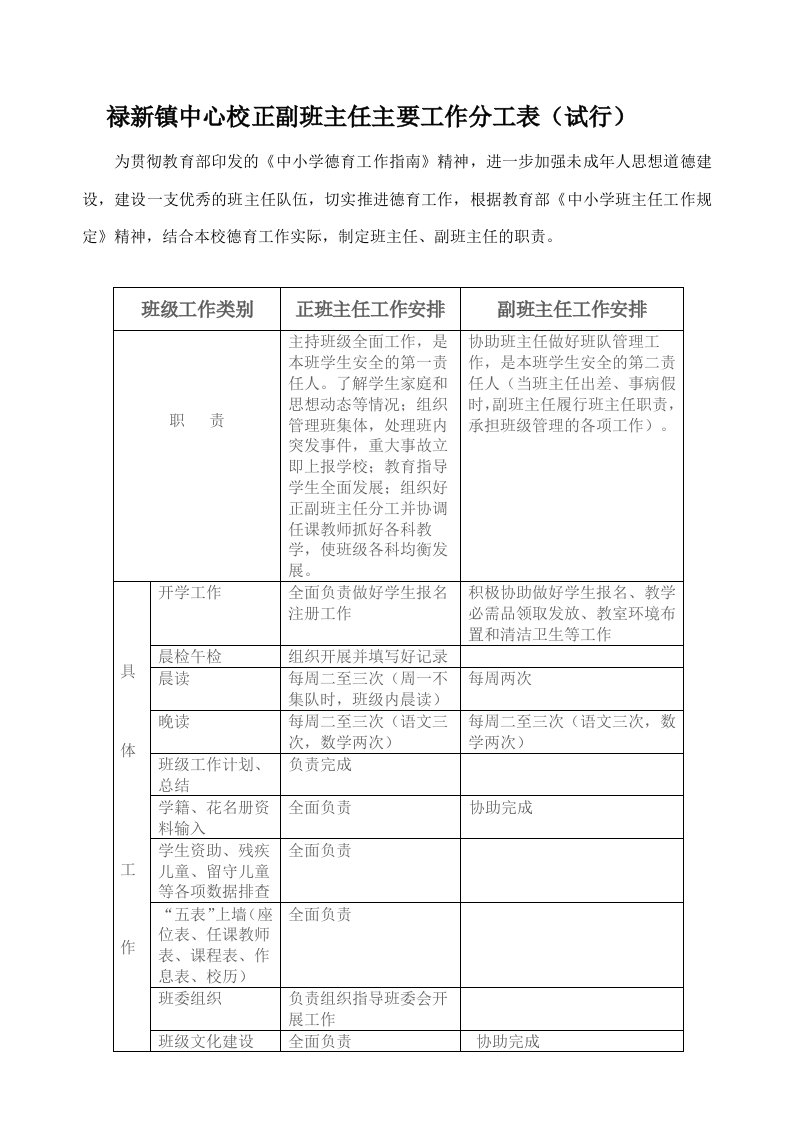 正副班主任主要工作分工表