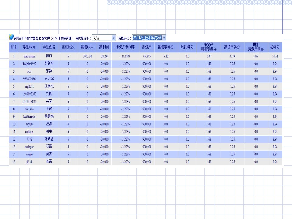 创业实训中的财务分析