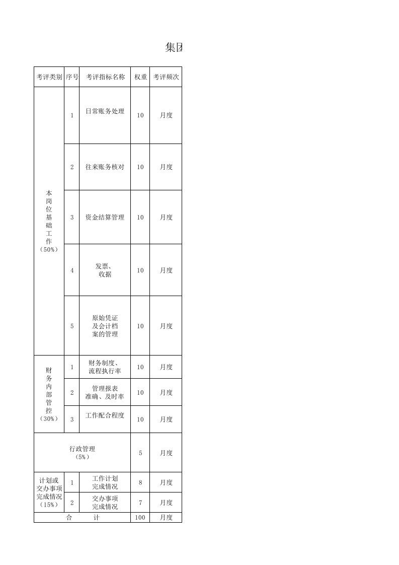 财务人员考评表