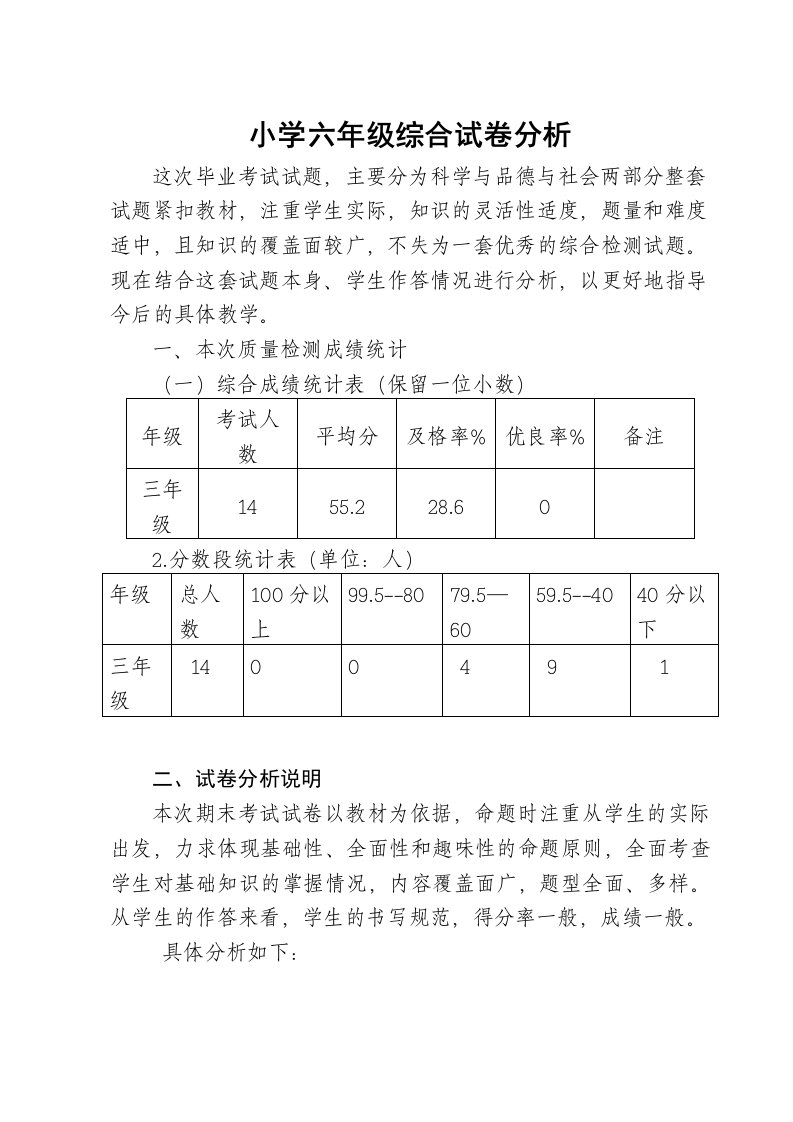 小学六年级科学试卷分析1