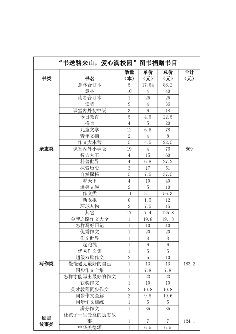 书送骆来山-爱心满校园图书捐赠书目