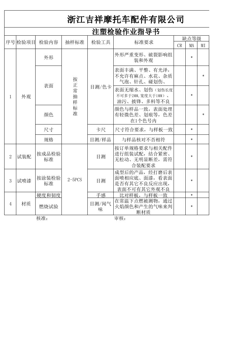 注塑检验作业指导书