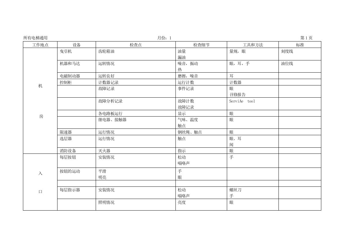 电梯扶手梯定期保养标准