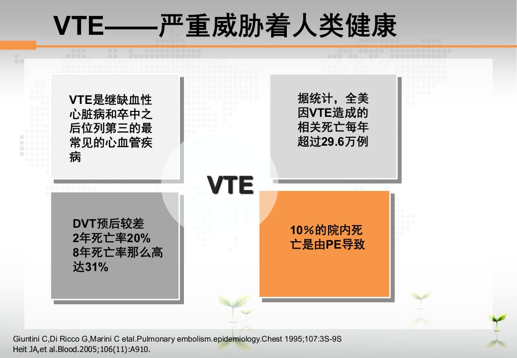 骨科大手术后VTE预防