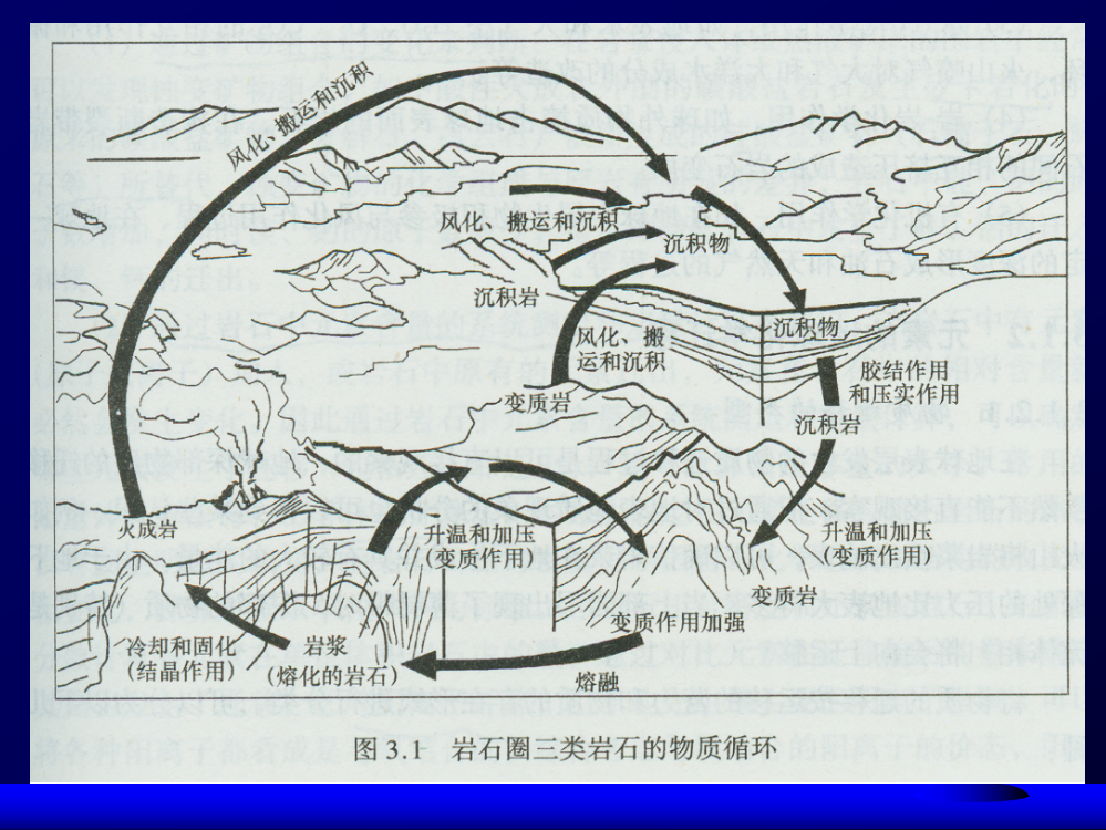 地球化学课件4