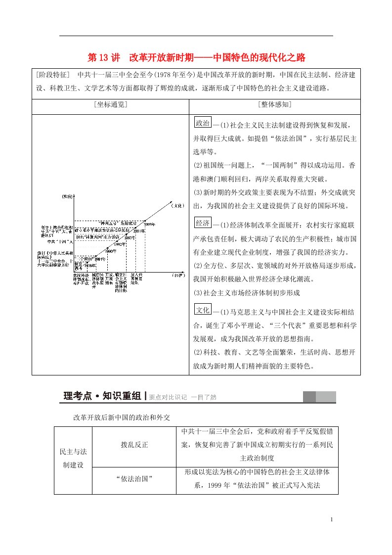 高考历史二轮专题复习与策略