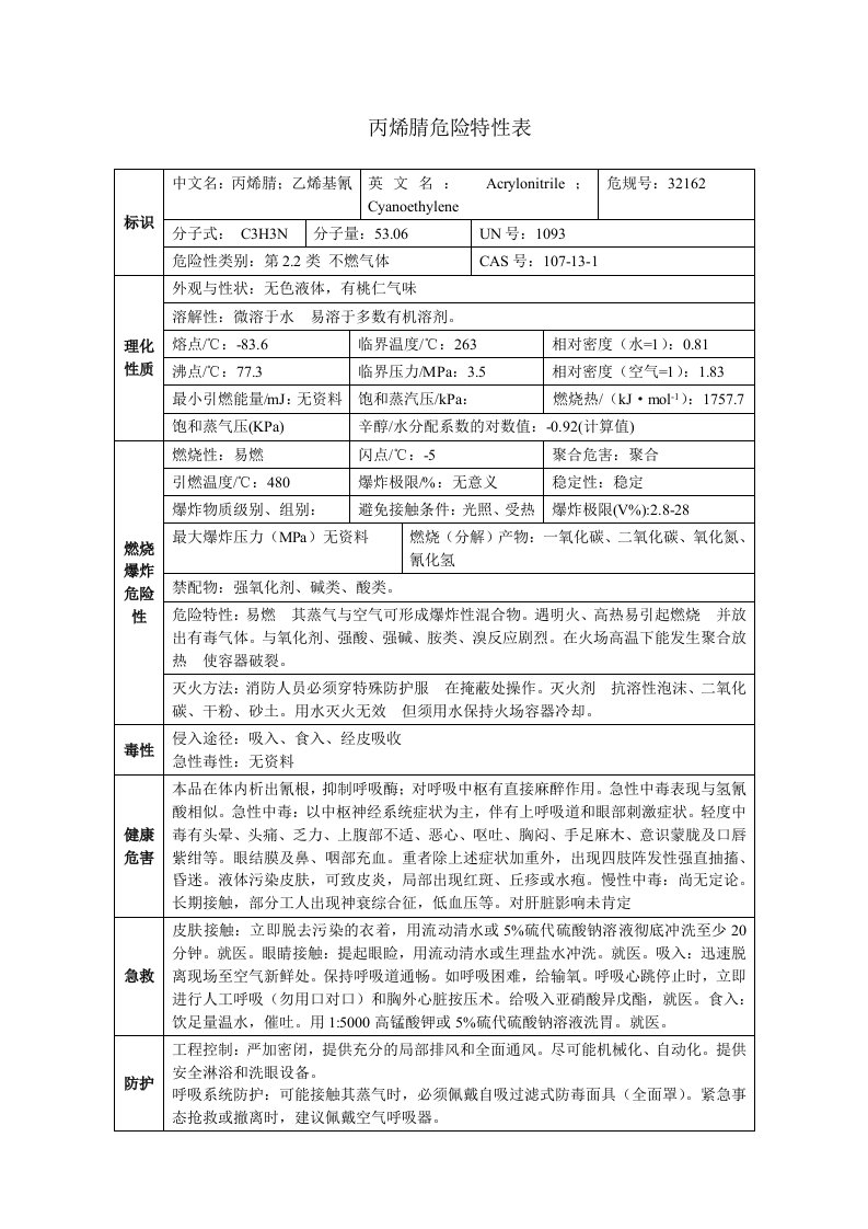 丙烯腈危险特性表