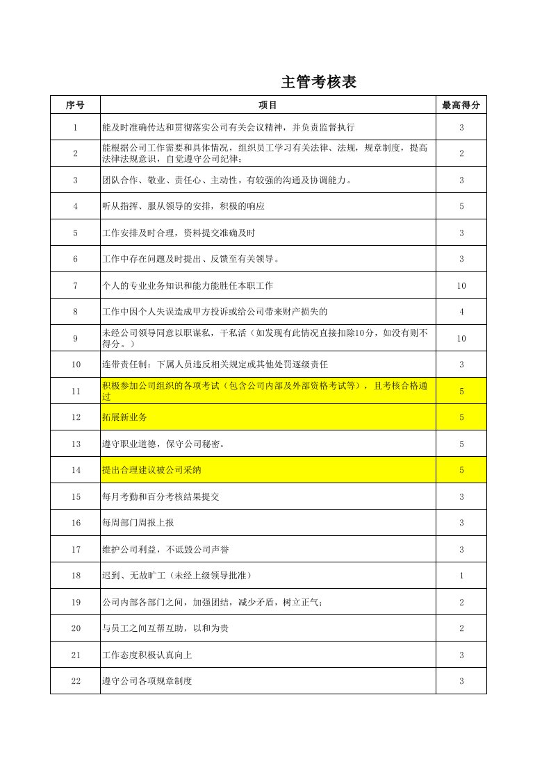 推荐-百分制资料室、专线设备主管